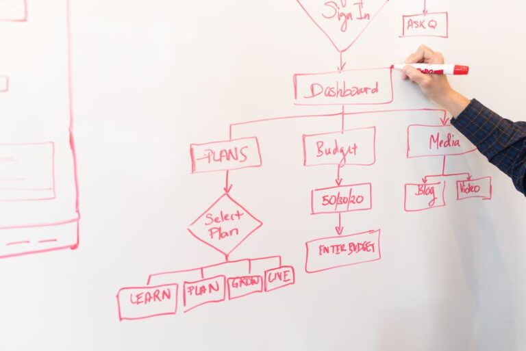 How Enterprise Workflow Engines Automate: 7 Powerful Strategies for 2026 Launches