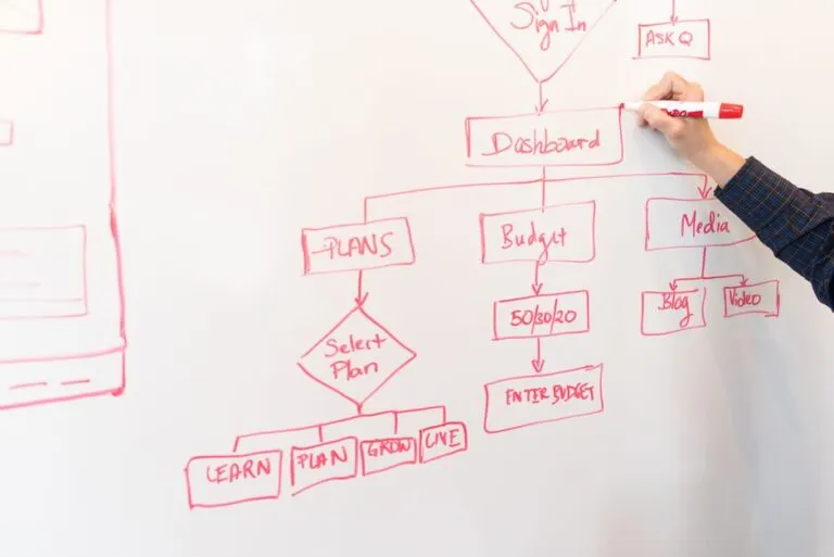 How Enterprise Workflow Engines Automate Launches: 7 Powerful Strategies