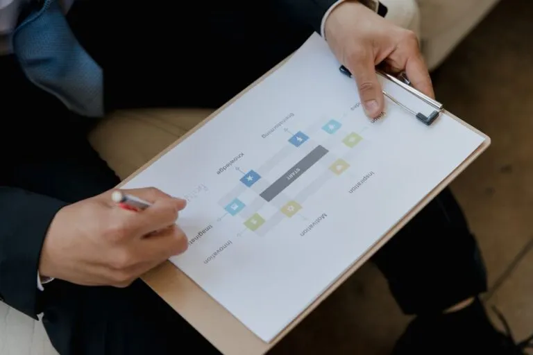 Integrated Performance Management Software: 7 Ways It Revolutionizes Reviews